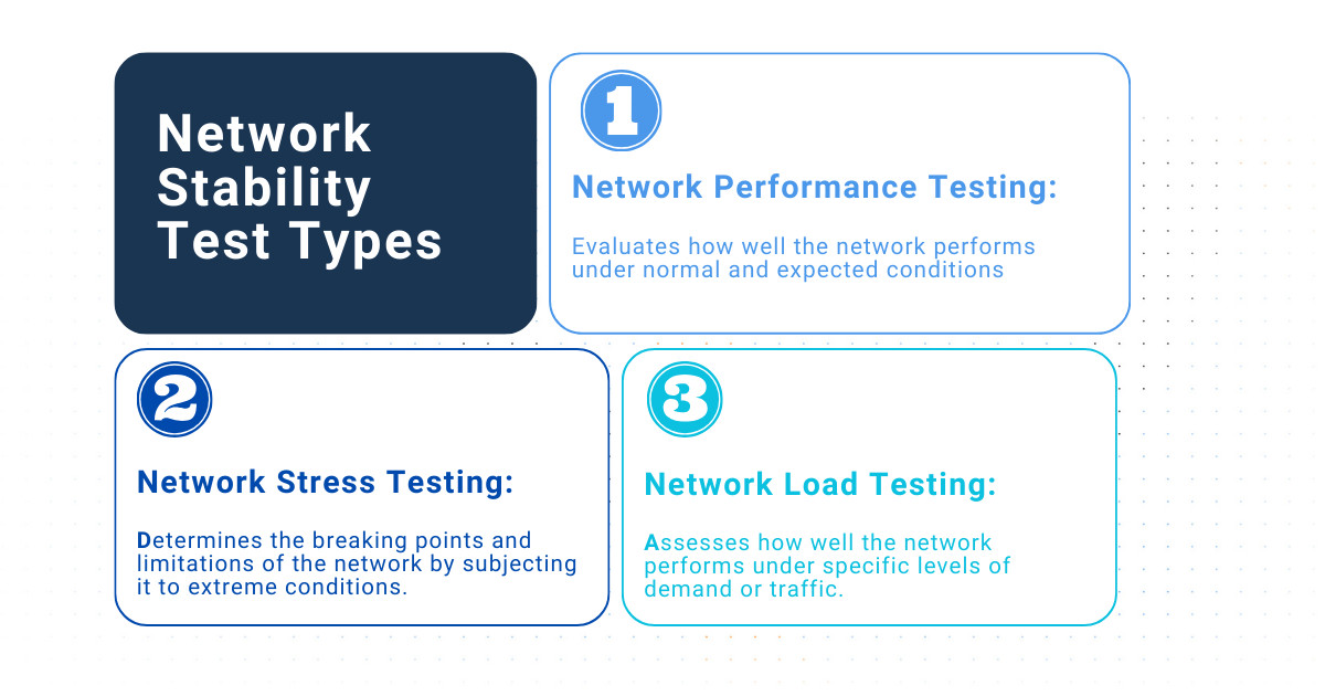 how to perform a network stability test